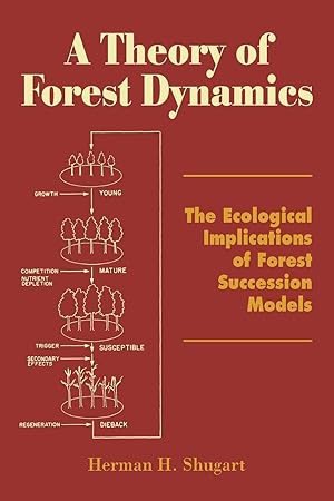 Seller image for A Theory of Forest Dynamics for sale by moluna