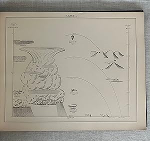 Charts of the Atmosphere For Aeronauts and Aviators