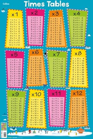 Bild des Verkufers fr Times Tables zum Verkauf von GreatBookPrices