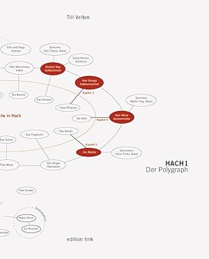 Bild des Verkufers fr Till Velten: HACH1 Der Polygraph (German) zum Verkauf von Antiquariat UEBUE