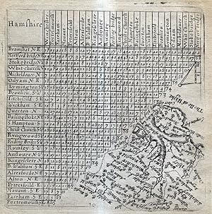 Antique Map HAMPSHIRE, Van Langeren, T.Jenner triangular distances c1643