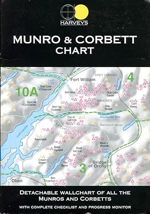 Munro and Corbett Chart