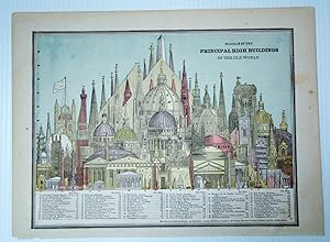 Color Diagram of the Principal High Buildings of the Old World