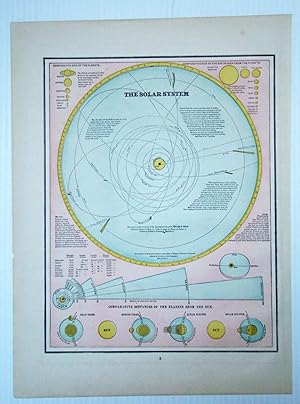 1889 Map of the Solar System, Illustrating Comparative Distances of the Planets From the Sun