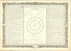 Définitions Préliminaires des Termes de Géométrie Nécessaires pour l'Intelligence de la Sphère et...