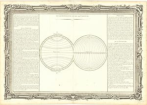 De la Longitude et de la Latitude.