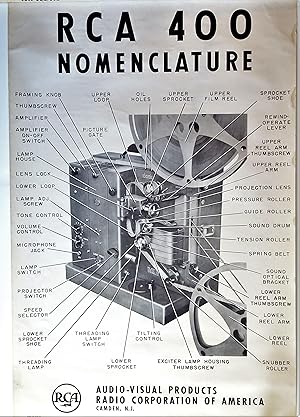 RCA 400 Nomenclature (Advertising Poster)