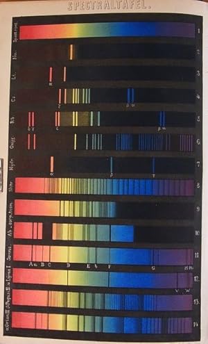 Die Spectralanalyse in ihrer Anwendung auf die Stoffe der Erde und die Natur der Himmelskörper. G...