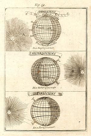 Bild des Verkufers fr Kupferstich- Karte. "Amphisciens - Heterosciens - Perisciens" aus Mallet. zum Verkauf von Antiquariat Clemens Paulusch GmbH