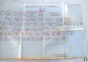 Árbol Genealógico - Family Tree : FAMILIA MASRIERA