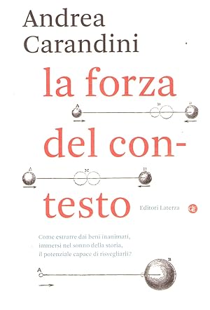 La Forza del Contesto