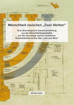 Bild des Verkufers fr Menschheit zwischen "Zwei Welten" : Eine chronologische Zusammenstellung aus der Menschheitsgeschichte, auf der Grundlage wahrer, christlicher Glaubenserkenntnisse ber "Gut und Bse" zum Verkauf von AHA-BUCH GmbH