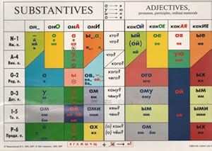 Padezhi. Uchebnaja tablitsa. Training table of Russian Cases. Substantives. Adjectives (+pronouns...