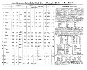 Seller image for Die Vereinigten Staaten von Nord- Amerika - bersichtskarte for sale by Antiquariat  Fines Mundi