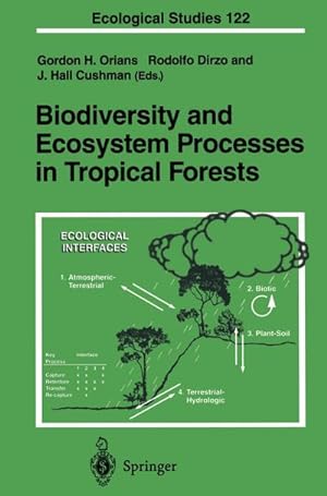 Bild des Verkufers fr Biodiversity and Ecosystem Processes in Tropical Forests zum Verkauf von AHA-BUCH GmbH