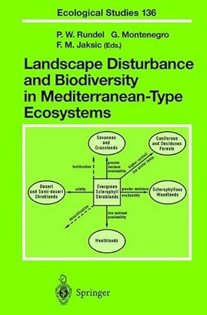 Seller image for Landscape Disturbance and Biodiversity in Mediterranean-Type Ecosystems for sale by AHA-BUCH GmbH