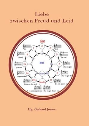 Bild des Verkufers fr Liebe zwischen Freud und Leid zum Verkauf von AHA-BUCH GmbH