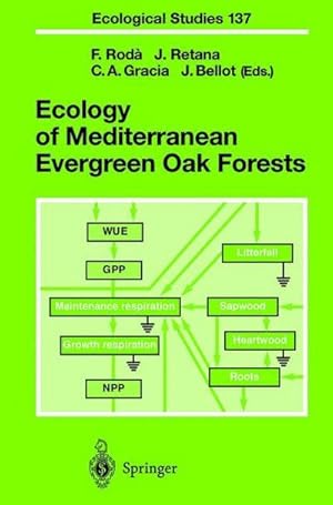 Imagen del vendedor de Ecology of Mediterranean Evergreen Oak Forests a la venta por AHA-BUCH GmbH