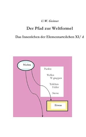 Bild des Verkufers fr Der Pfad zur Weltformel : Das Innenleben der Elementarteilchen XI/d zum Verkauf von AHA-BUCH GmbH