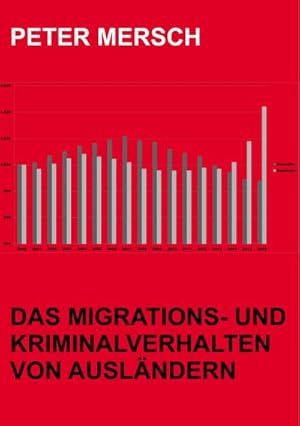 Bild des Verkufers fr Das Migrations- und Kriminalverhalten von Auslndern zum Verkauf von AHA-BUCH GmbH