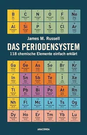 Bild des Verkufers fr Das Periodensystem : 118 chemische Elemente einfach erklrt zum Verkauf von Smartbuy
