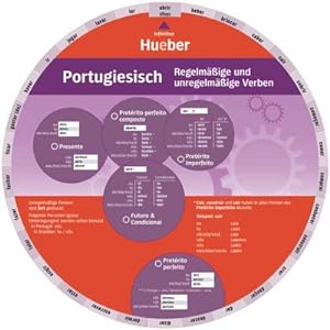 Bild des Verkufers fr Wheel - Portugiesisch - Regelmige und unregelmige Verben zum Verkauf von Smartbuy