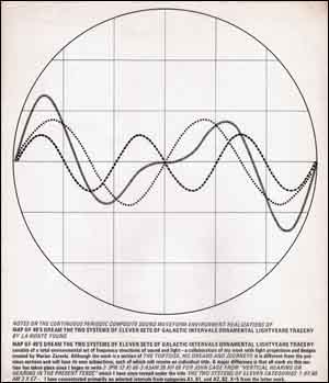 Imagen del vendedor de Notes on the Continuous Periodic Composite Sound Waveform Environment Realizations of Map 49's Dream the Two Systems of Eleven Sets of Galactic Intervals Ornamental Lightyears Tracery by La Monte Young, No. 8 (Fall - Winter 1970 - 71] [Section 7, Aspen Magazine : The Fluxus Issue] a la venta por Specific Object / David Platzker