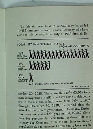 Bild des Verkufers fr Refugee Facts. A Study of the German Refugee in America. zum Verkauf von Plurabelle Books Ltd