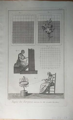 Seller image for [1 Blatt]. L'art de faire des tapis de pi faon de Turquie, No. 194, Planche 5, Division des Fils et autres Oprations. [Aus: Encyclopdie ou Dictionnaire raisonn des sciences, des arts et des mtiers: Tapisserie des Gobelins]. for sale by Fundus-Online GbR Borkert Schwarz Zerfa