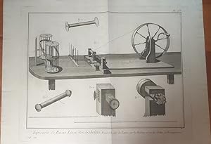 Immagine del venditore per [1 Blatt]. Tapisserie de Basse-Lisse des Gobelins, No. 248, 249, Planche 14, Rouet  devider les Laines sur les Bobines et sur les Fluttes, et Dveloppemens. [Du: Encyclopdie ou Dictionnaire raisonn des sciences, des arts et des mtiers. Section Tapisserie des Gobelins]. venduto da Fundus-Online GbR Borkert Schwarz Zerfa