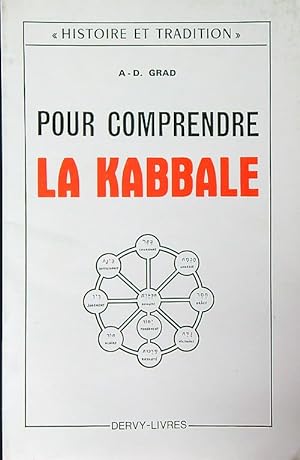 Bild des Verkufers fr Pour comprendre laa kabbale zum Verkauf von Librodifaccia