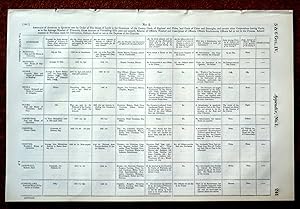 Answers to Queries from House of Lords to Governors of Gaols in England and Wales issued in 1835 ...