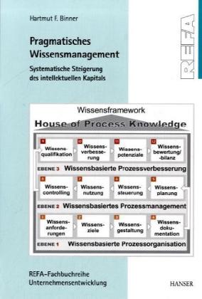 Seller image for Pragmatisches Wissensmanagement for sale by moluna