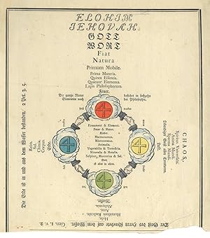 Bild des Verkufers fr VIER ELEMENTE. "Elohim Jehovah Gott Wort". Emblematische Darstellung der Vier Elemente nach den Rosenkreuzern, die sich von oben betrachtet im Kreis angeordnet die Hnde reichen. zum Verkauf von Peter Bierl Buch- & Kunstantiquariat Inh.: Andrea Bierl