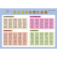 Immagine del venditore per Primary school students' shorthand table commonly used idiom classification summary table(Chinese Edition) venduto da liu xing