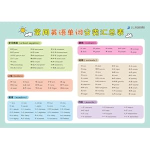 Immagine del venditore per Primary school shorthand table commonly used English vocabulary classification summary table(Chinese Edition) venduto da liu xing
