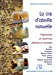 Image du vendeur pour La cire d'abeille naturelle: Préparation et matériels - Dérivés et recettes [FRENCH LANGUAGE - No Binding ] mis en vente par booksXpress