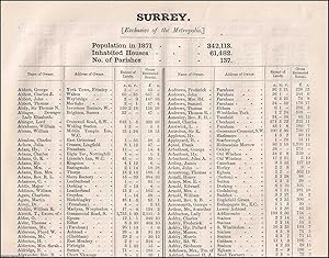 Imagen del vendedor de 1873. Surrey. The names of owners of land one acre and above. Return of Owners of Land, showing the total Population, Inhabited Houses, Number of Parishes. a la venta por Cosmo Books