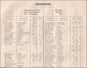 Imagen del vendedor de 1873. Denbighshire. The names of owners of land one acre and above. Return of Owners of Land, showing the total Population, Inhabited Houses, Number of Parishes. a la venta por Cosmo Books