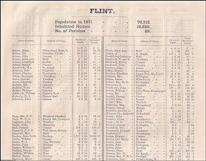 Imagen del vendedor de 1873. Flintshire. The names of owners of land one acre and above. Return of Owners of Land, showing the total Population, Inhabited Houses, Number of Parishes. a la venta por Cosmo Books