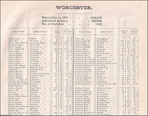 Imagen del vendedor de 1873. Worcestershire. The names of owners of land one acre and above. Return of Owners of Land, showing the total Population, Inhabited Houses, Number of Parishes. a la venta por Cosmo Books