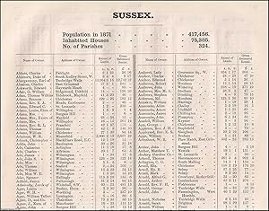 Image du vendeur pour 1873. Sussex. The names of owners of land one acre and above. Return of Owners of Land, showing the total Population, Inhabited Houses, Number of Parishes. mis en vente par Cosmo Books