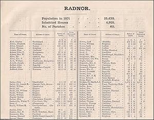 Image du vendeur pour 1873. Radnorshire. The names of owners of land one acre and above. Return of Owners of Land, showing the total Population, Inhabited Houses, Number of Parishes. mis en vente par Cosmo Books