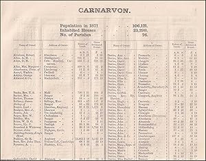 Imagen del vendedor de 1873. Carnarvonshire. The names of owners of land one acre and above. Return of Owners of Land, showing the total Population, Inhabited Houses, Number of Parishes. a la venta por Cosmo Books