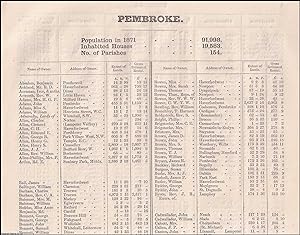 Imagen del vendedor de 1873. Pembrokeshire. The names of owners of land one acre and above. Return of Owners of Land, showing the total Population, Inhabited Houses, Number of Parishes. a la venta por Cosmo Books