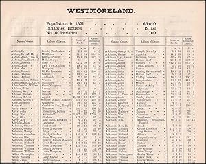 Imagen del vendedor de 1873. Westmoreland. The names of owners of land one acre and above. Return of Owners of Land, showing the total Population, Inhabited Houses, Number of Parishes. a la venta por Cosmo Books