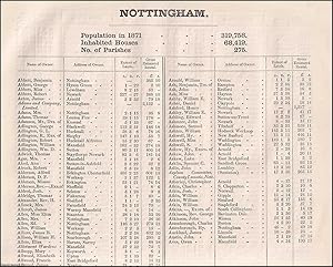 Imagen del vendedor de 1873. Nottinghamshire. The names of owners of land one acre and above. Return of Owners of Land, showing the total Population, Inhabited Houses, Number of Parishes. a la venta por Cosmo Books