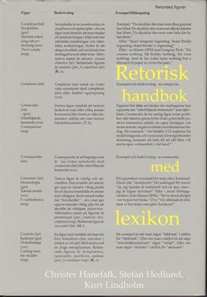Seller image for Retorisk handbok med lexikon. Din vgvisare i retorikens vrld. for sale by Rnnells Antikvariat AB
