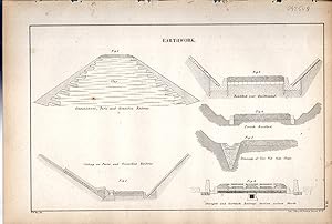 Image du vendeur pour ENGRAVING: "Earthwork (#2)" .from the Permanent Way and Coal-Burning Locomotive Boilers of European Railways mis en vente par Dorley House Books, Inc.