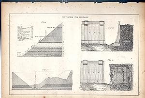 Image du vendeur pour ENGRAVING: "Earthwork and Drainage" .from the Permanent Way and Coal-Burning Locomotive Boilers of European Railways mis en vente par Dorley House Books, Inc.